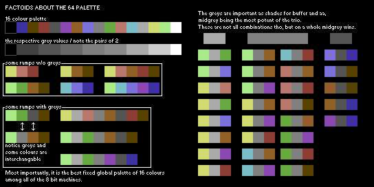 C64 Colour Pallet